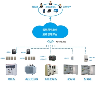 智慧式用電安全隱患監(jiān)管服務(wù)系統(tǒng) 信息安全設(shè)備制造的核心基石